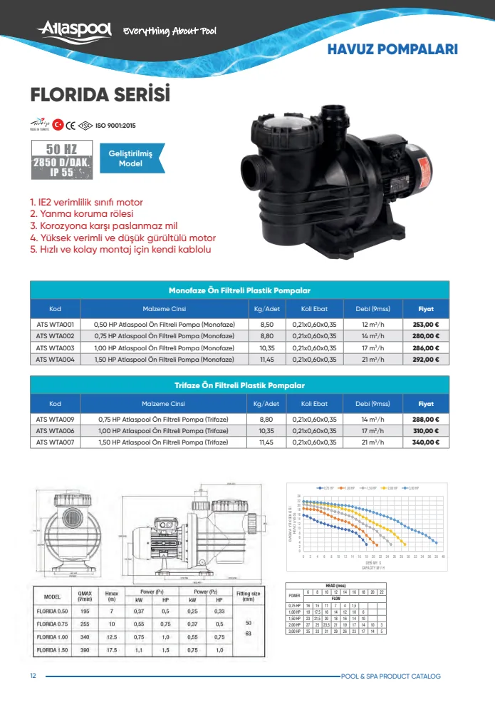 0,50 HP Atlaspool Ön Filtreli Pompa (Monofaze) (ATS WTA001), Atlaspool Havuz Pompaları kataloğu sayfa 12