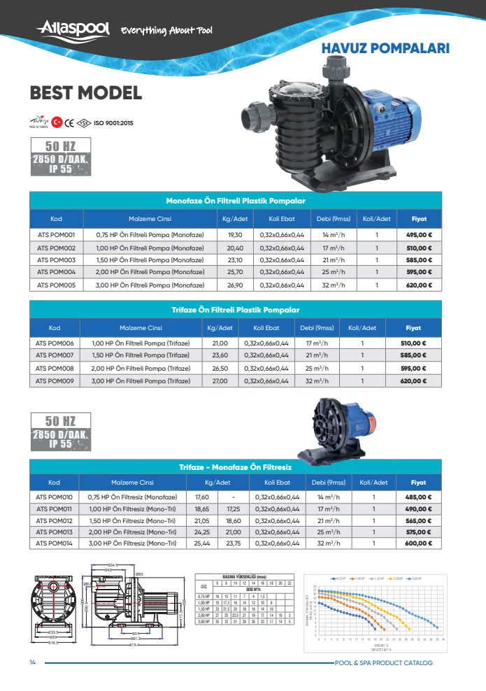 0,75 HP Ön Filtreli Pompa (Monofaze) (ATS POM001), Atlaspool Havuz Pompaları kataloğu sayfa 14