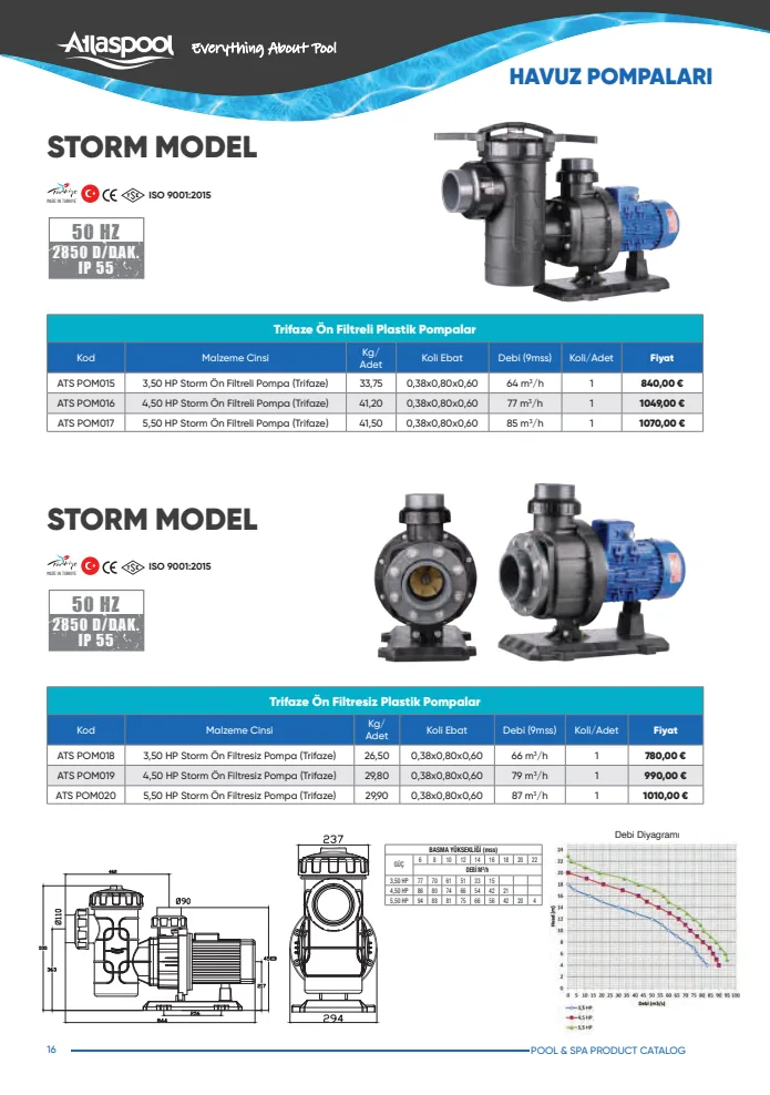 3,50 HP Storm Ön Filtreli Pompa (Trifaze) (ATS POM015), Atlaspool Havuz Pompaları kataloğu sayfa 16